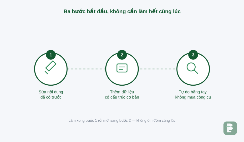 Lộ trình 3 bước làm AEO/GEO cho website nhỏ, không cần đội ngũ