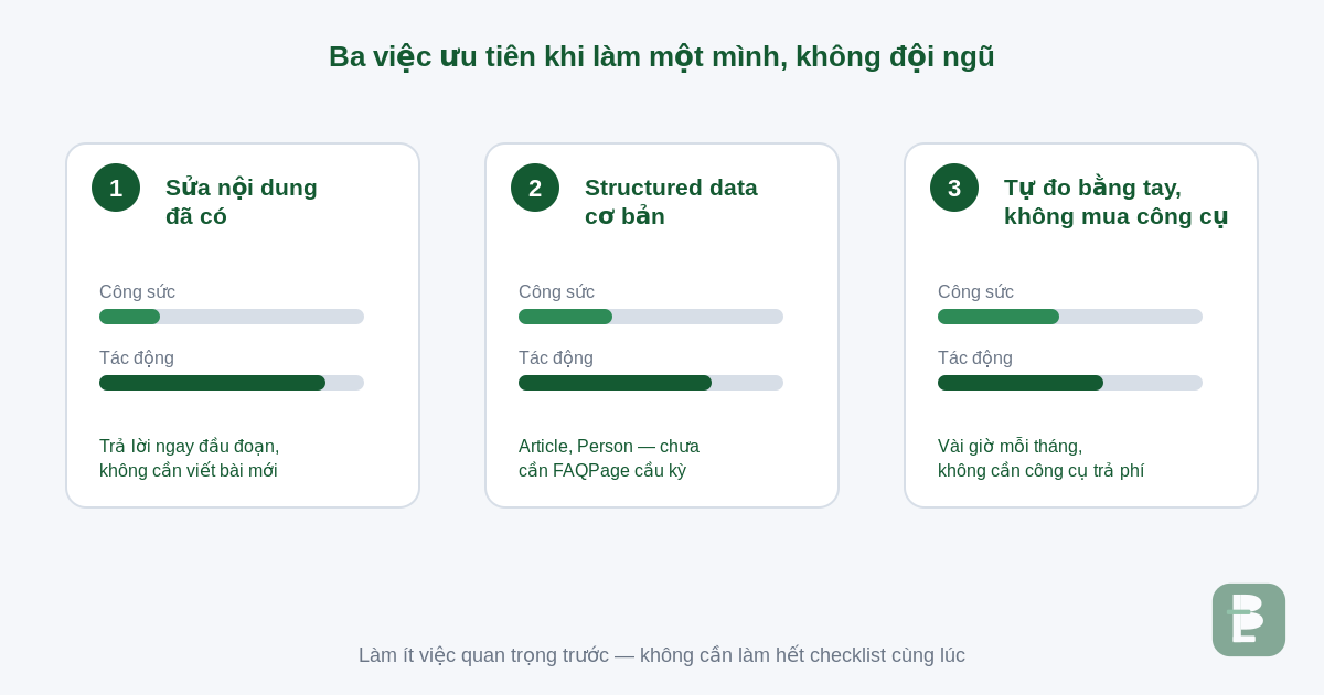 Ba việc ưu tiên khi làm AEO/GEO một mình, không đội ngũ, không ngân sách